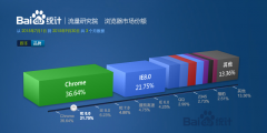 IE8+兼容经验小结