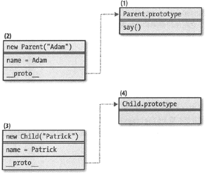 JavaScript继承详解(Klass)