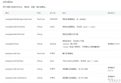 微信小程序——自定义导航栏
