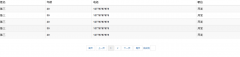 angularjs+bootstrap实现自定义分页的实例代码_Angul