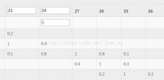 jQuery 实现双击编辑表格功能_jquery